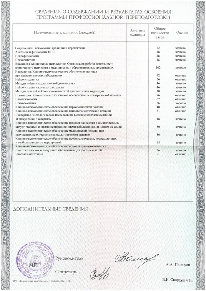 Перечень дисциплин программы по клинической психологии